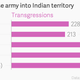 Image for article titled Xi Jinping’s India visit can’t have a clear balance sheet because a major item is confounding